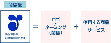 統一商標|統一GCC商標法について